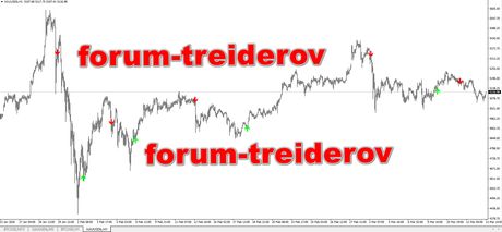 FX-VIN 98% — индикатор сигнального чата автора — экран 4