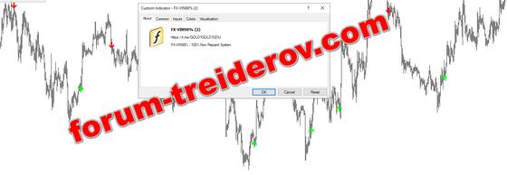 FX-VIN 98% — индикатор сигнального чата автора — XAUUSD