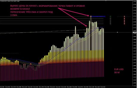 Awesome ATR MACD от Scol Histogramm — экран 3