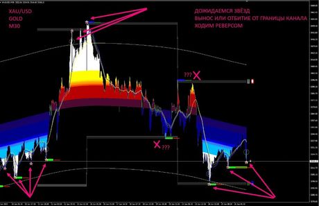 Awesome ATR MACD от Scol Histogramm — экран 4