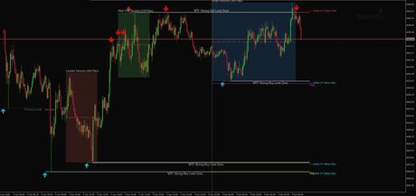 Someting LQ MTF — индикатор зон ликвидности — экран 2