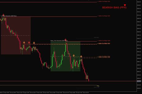 Someting LQ MTF — индикатор зон ликвидности — экран 3