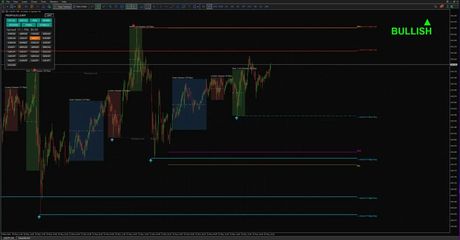 Someting LQ MTF — индикатор зон ликвидности — экран 4