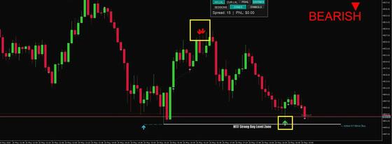 Someting LQ MTF — индикатор зон ликвидности — MULTI