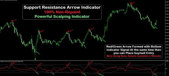 Support Resistance Arrow — скальпинг без перекраски — XAUUSD