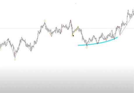 Gann PTV Forecast (Боровский Кирилл) — экран 2