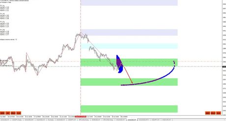Gann PTV Forecast (Боровский Кирилл) — экран 4