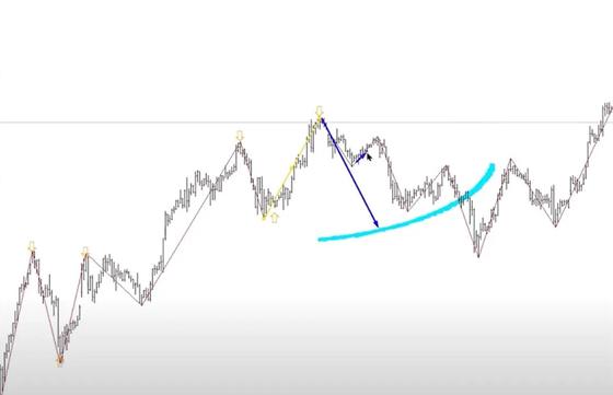 Gann PTV Forecast (Боровский Кирилл) — MULTI