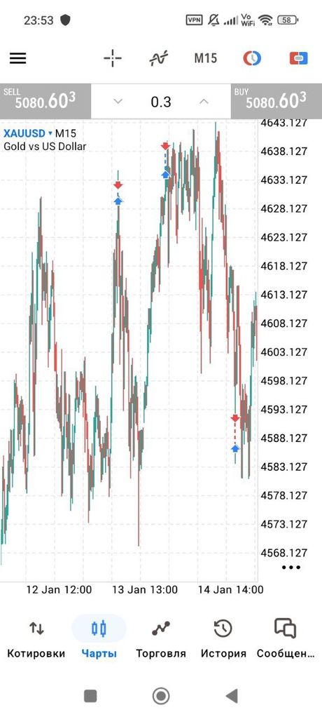 Liquidity Grabber PRO EA — золото по ликвидности — экран 2