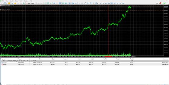 Liquidity Grabber PRO EA — золото по ликвидности — XAUUSD