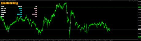 Quantum King EA v3.1 под AUDCAD (MT4) — экран 2