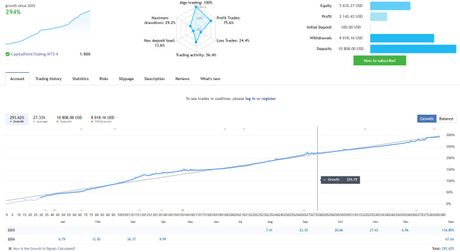 Quantum King EA v3.1 под AUDCAD (MT4) — экран 3