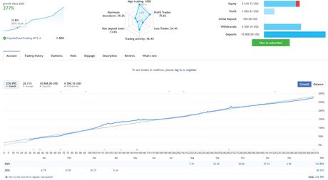 Quantum King EA v3.1 под AUDCAD (MT4) — экран 4