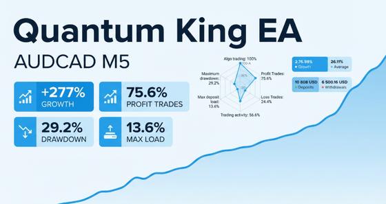 Quantum King EA v3.1 под AUDCAD (MT4) — AUDCAD