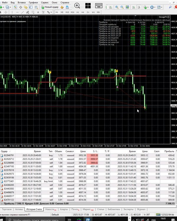 Исходный код StorageFX (MT4) — XAUUSD