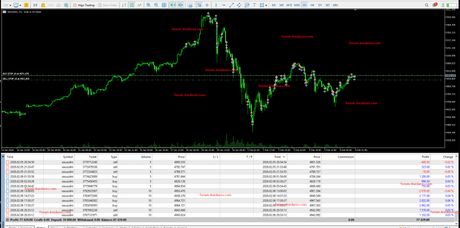 GOLD GPT EA MT5 — золото без доливок — экран 2