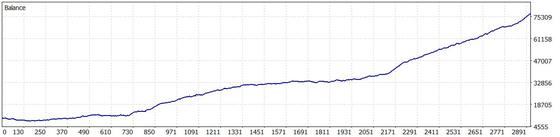 GOLD GPT EA MT5 — золото без доливок — XAUUSD
