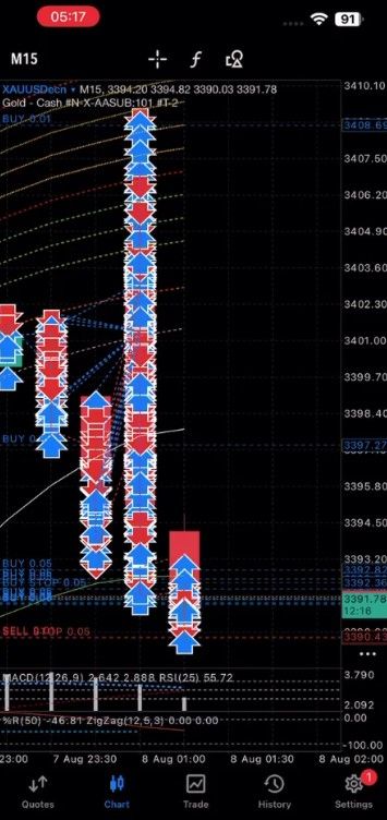 City-All In Trading: торговая система — экран 2