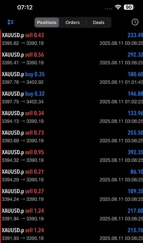 City-All In Trading: торговая система — экран 3