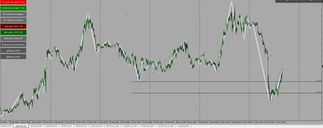 EylerScalper v4 — полуавтомат под Фибоначчи — экран 2