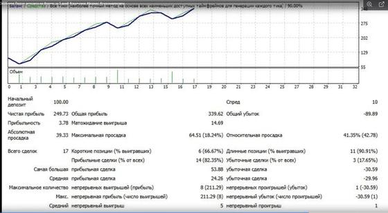 EylerScalper v4 — полуавтомат под Фибоначчи — MULTI
