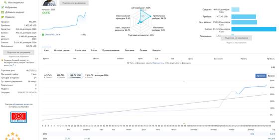 ET9 v4.80 Unlimited — 9 стратегий по золоту MT4 — XAUUSD