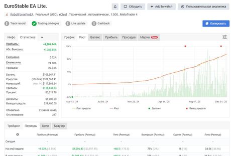 Euro Stable v3.3 MT4 — только EUR/USD — экран 4