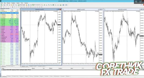 FxTrade Bot — авто-версия ручной стратегии — XAUUSD
