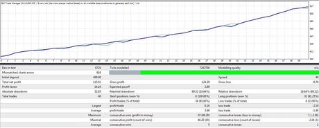 Break Matrix Trade Manager — зоны ликвидности на графике — экран 2