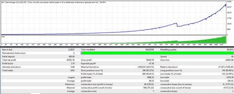 Break Matrix Trade Manager — зоны ликвидности на графике — экран 3