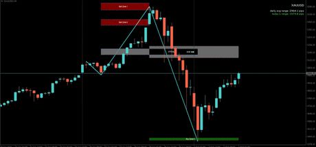 Break Matrix Trade Manager — зоны ликвидности на графике — экран 4