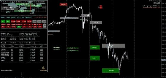 Break Matrix Trade Manager — зоны ликвидности на графике — MULTI