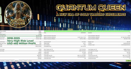 Quantum Queen EA V2.6 — золото на MT5 — экран 2