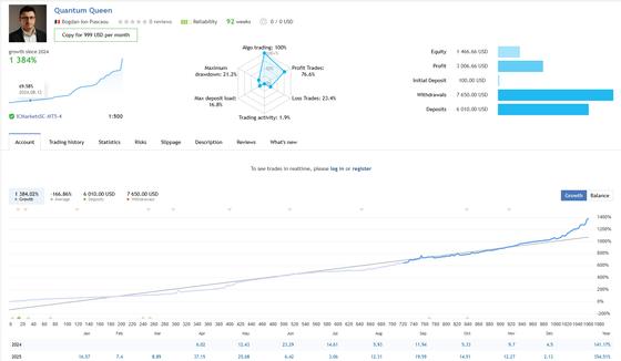 Quantum Queen EA V2.6 — золото на MT5 — XAUUSD