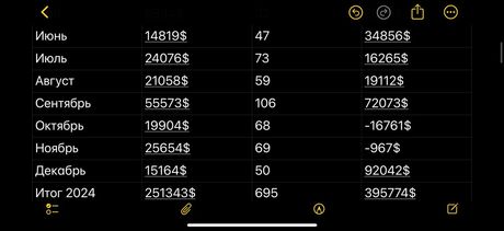 Советник Giraff от Forex Sos — экран 2