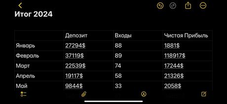 Советник Giraff от Forex Sos — экран 3