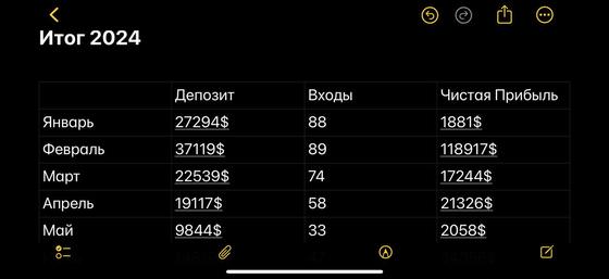 Советник Giraff от Forex Sos — MULTI