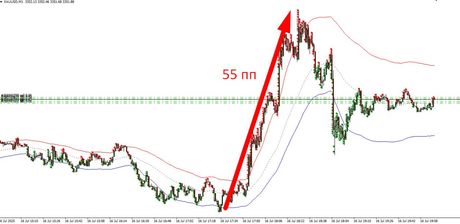 Stacy Forex EA 2025 — экран 2