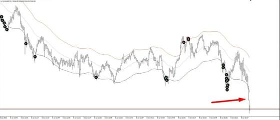 Stacy Forex EA 2025 — XAUUSD