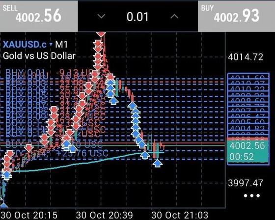 The killer of Chinese MT5 — советник для MetaTrader 5 — MULTI