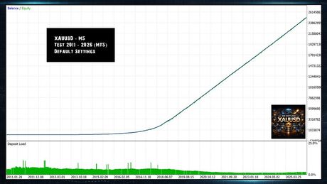 BB Return EA v7.40 — золото на Боллинджере — экран 2