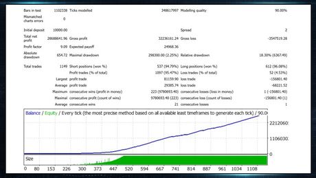 BB Return EA v7.40 — золото на Боллинджере — экран 4