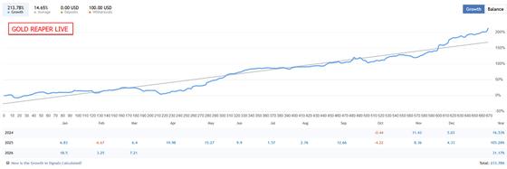The Gold Reaper V4.1 — исходник по золоту — XAUUSD