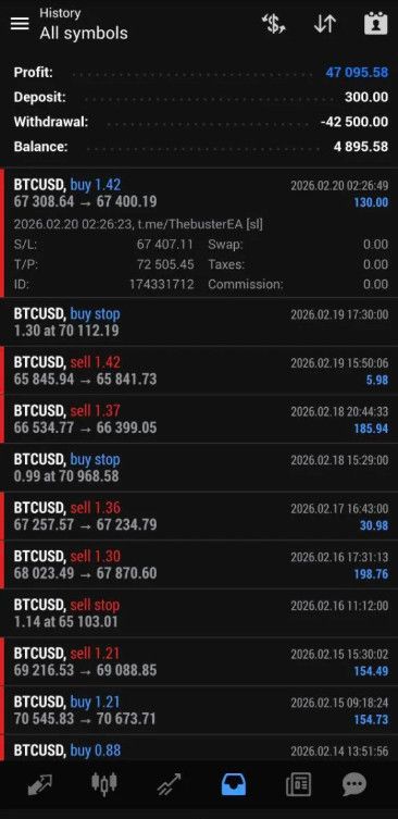 BUSTER BTC — снайперский вход по BTC и золоту — экран 2