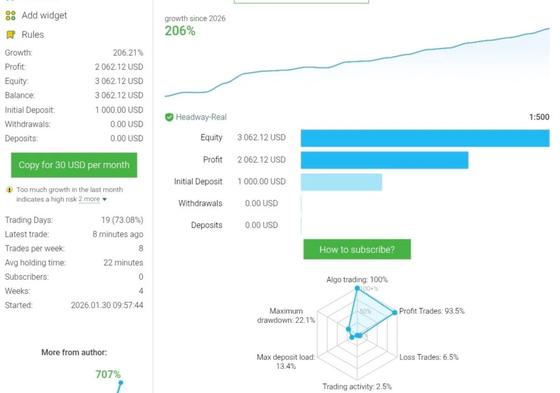 BUSTER BTC — снайперский вход по BTC и золоту — XAUUSD