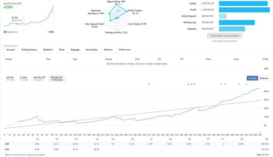 Smart Owl FX — ночной мультивалютный алгоритм — USDCHF