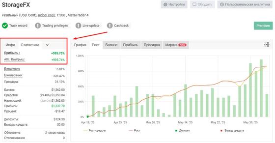 StorageFX: трендовый робот по золоту — XAUUSD
