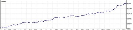 Скальпер с высоким RR — прорывная стратегия — экран 2