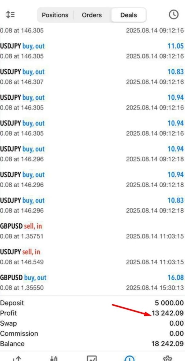 Infinite EA: разгонный советник под MT4 — MULTI