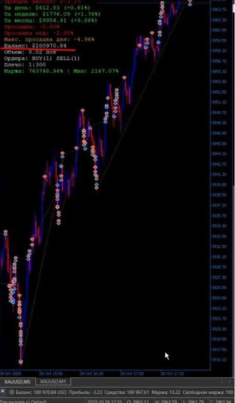 NitroGPT — разгонный робот по золоту — экран 2